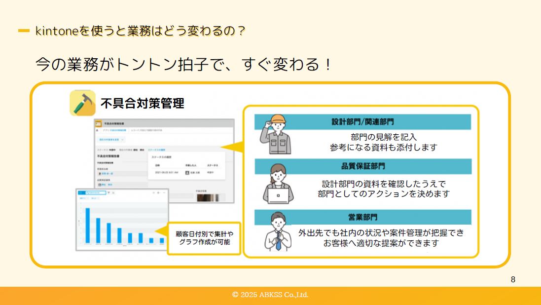 kintone実践活用術