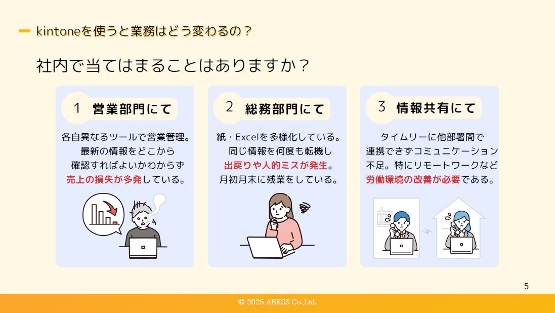 kintone実践活用術