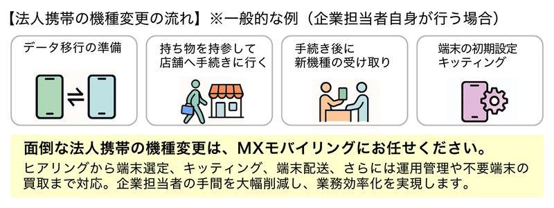 法人携帯の機種変更の流れ