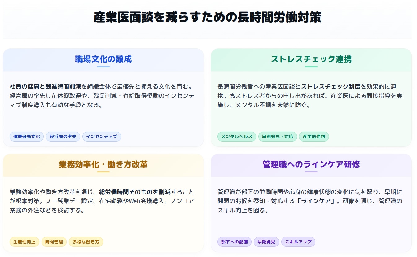 産業医面談を減らすための残業や長時間労働の対策
