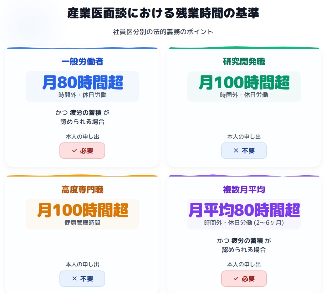 会社の産業医面談義務と残業時間の法的基準