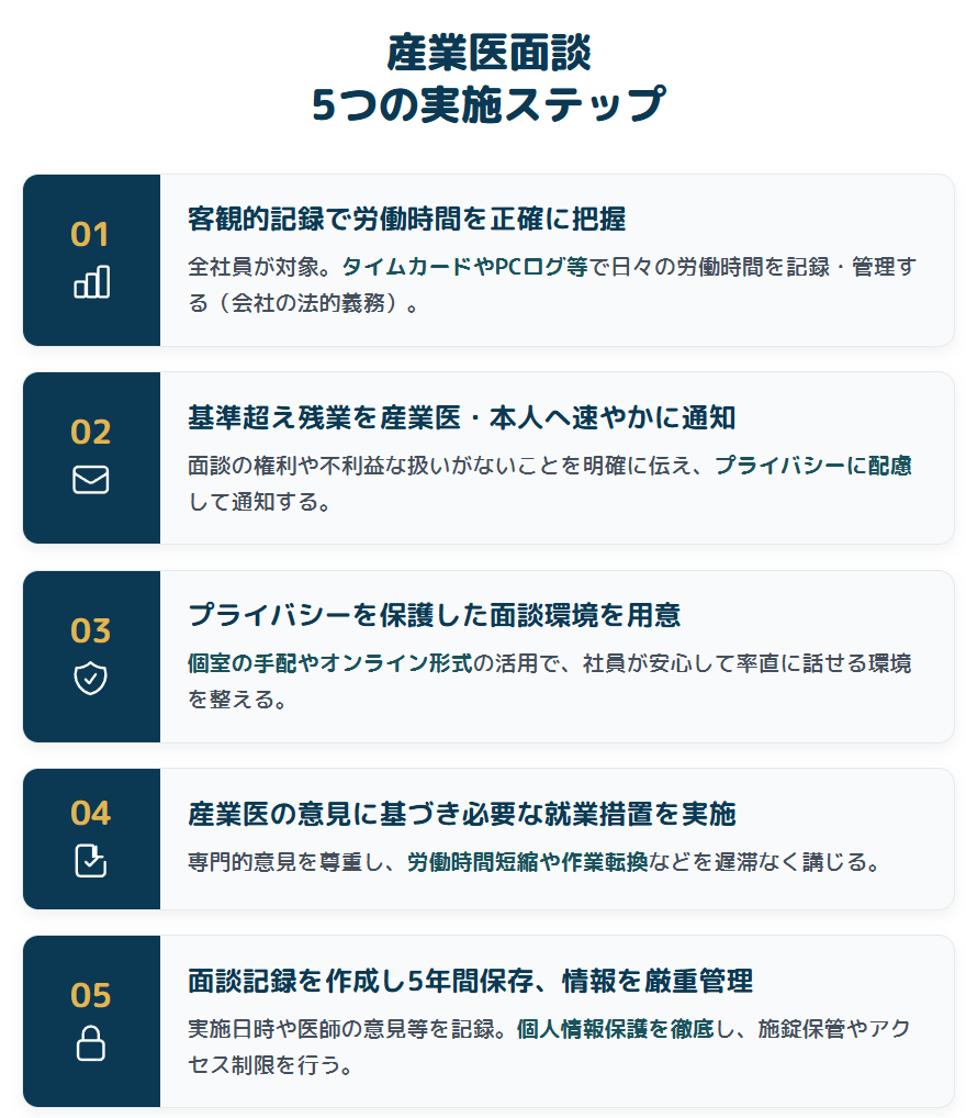 産業医面談の進め方│手順や残業時間の確認