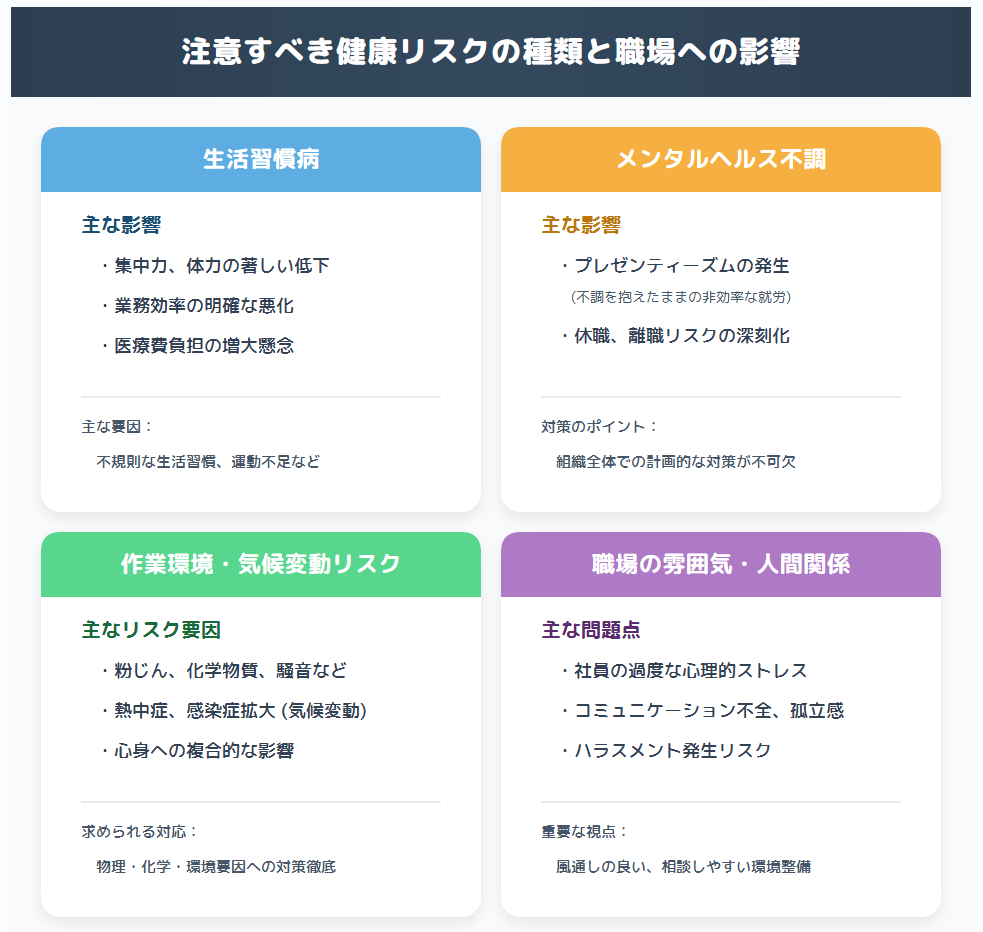 会社が注意したい健康リスクの種類と職場への影響