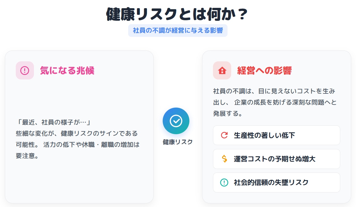 健康リスクとは？