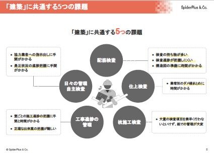 建築業向けスパイダープラスの活用方法
