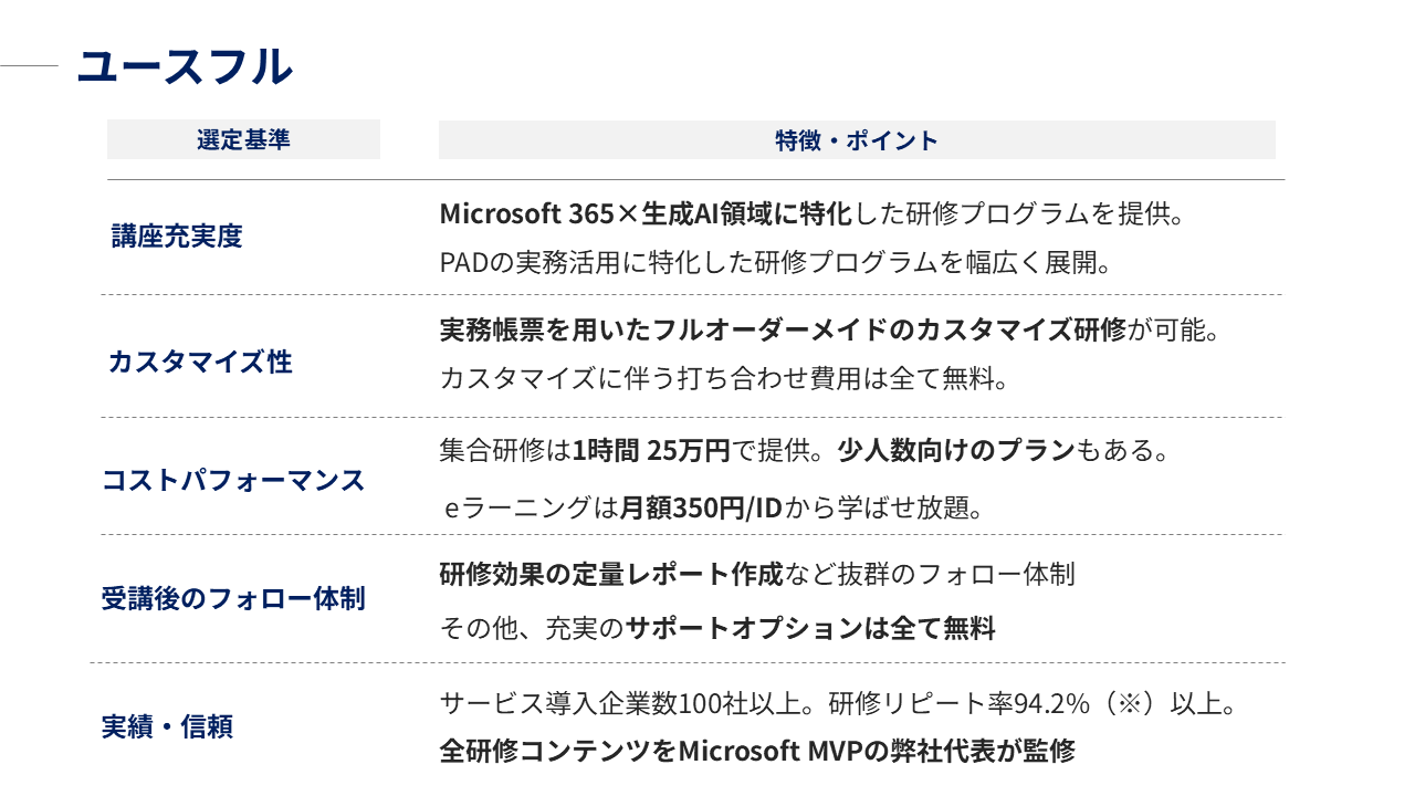 ユースフル