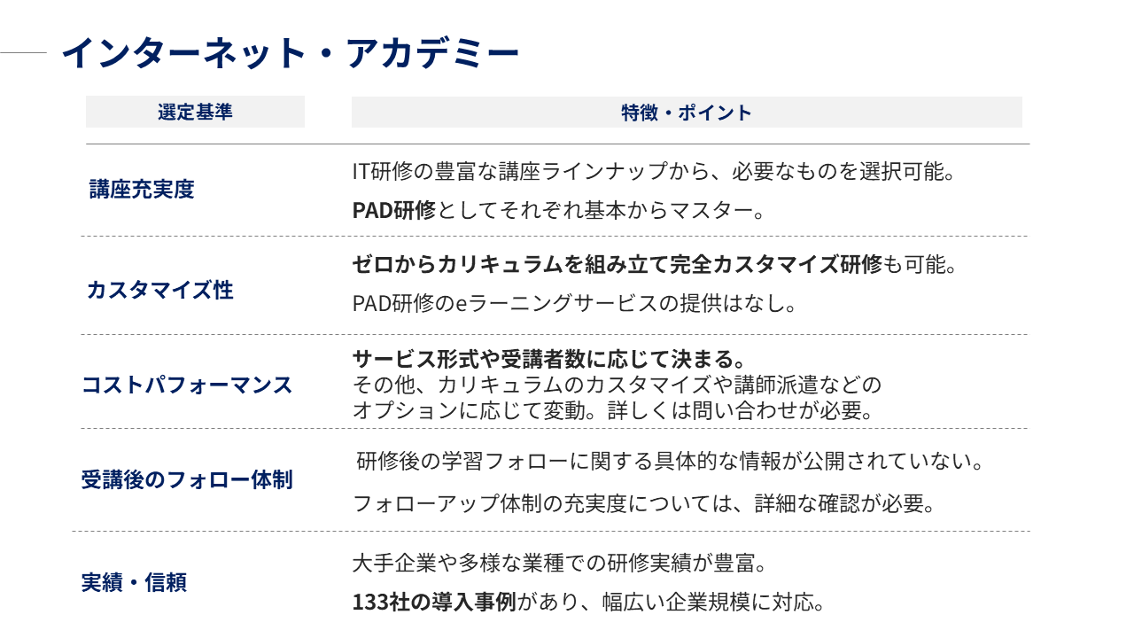 インターネットアカデミー