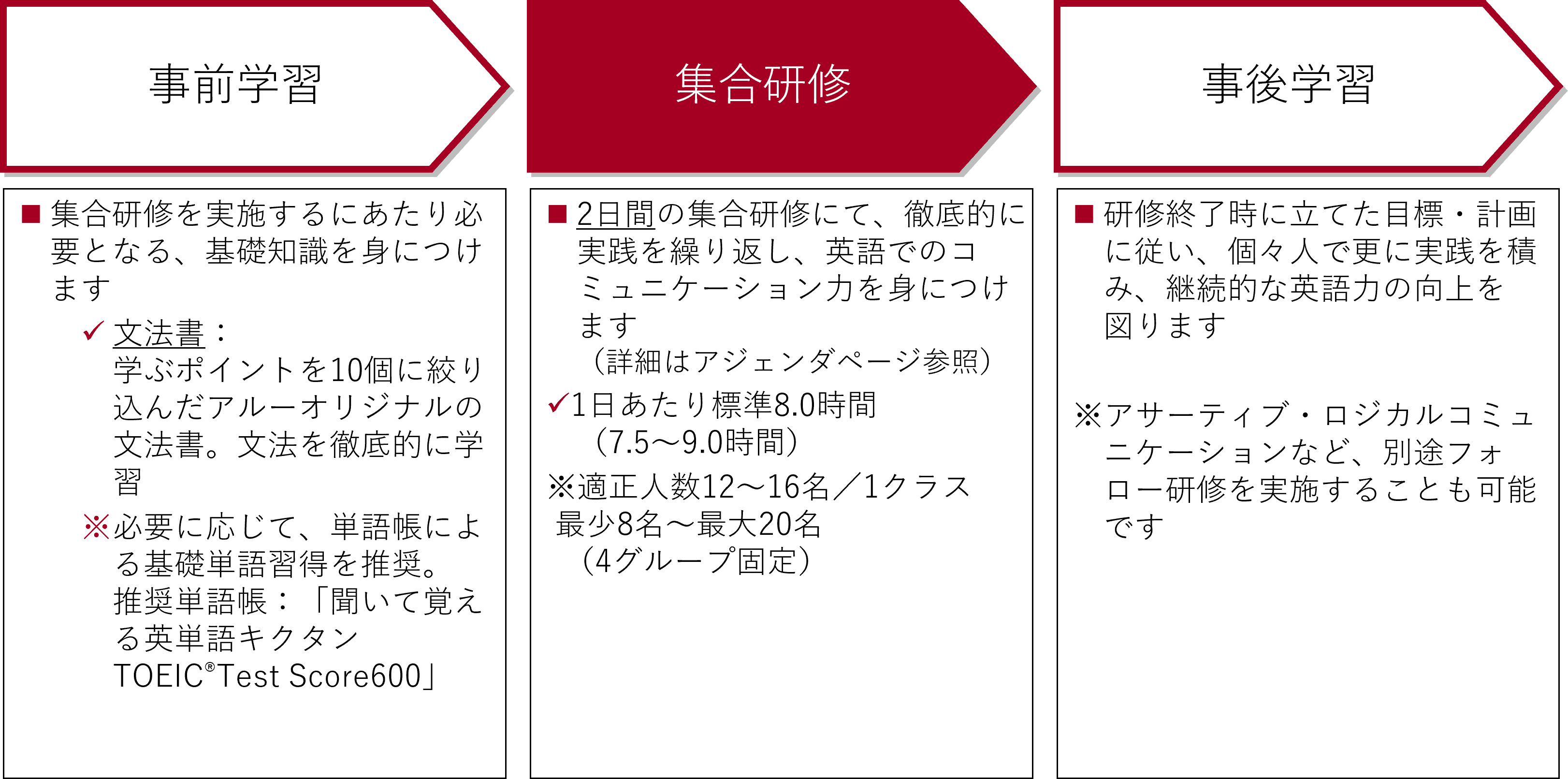 グローバルイングリッシュ研修α1,2