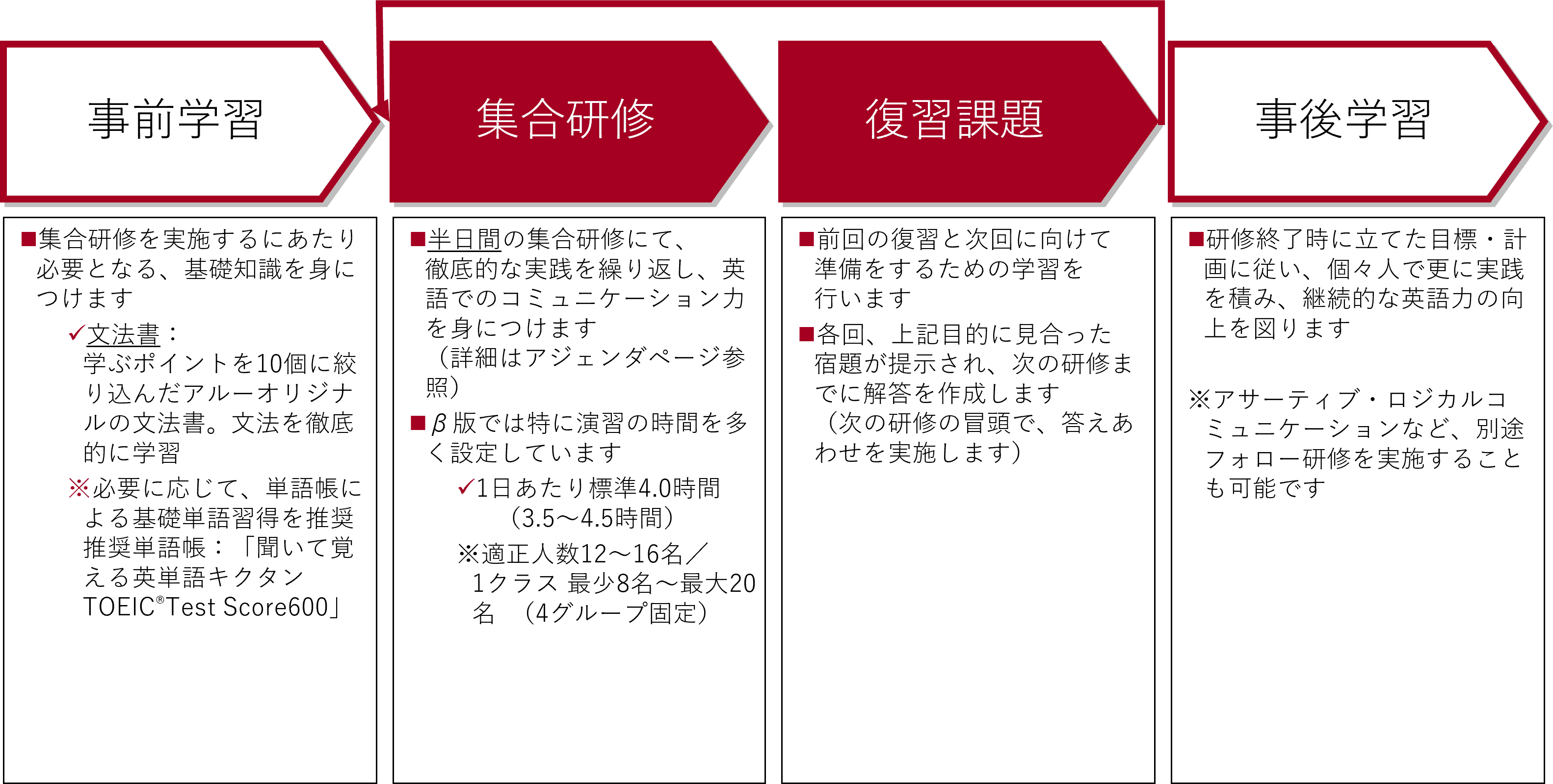 グローバルイングリッシュ研修β