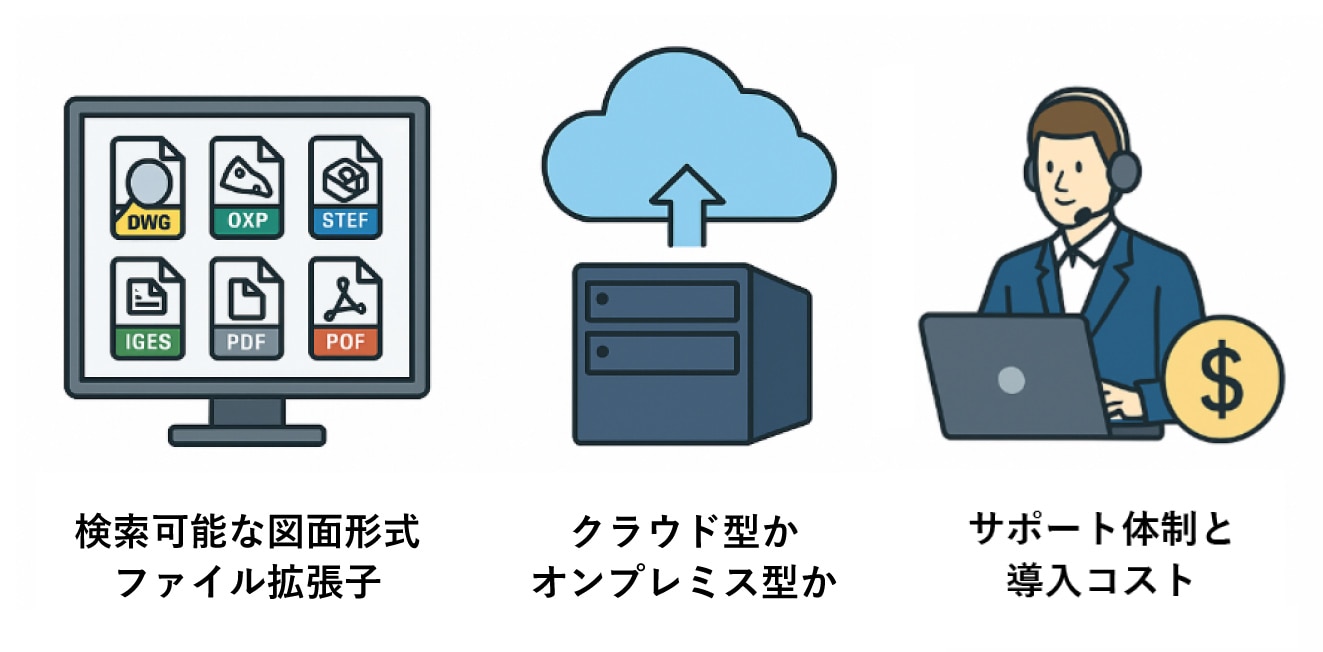 AI類似図面検索
