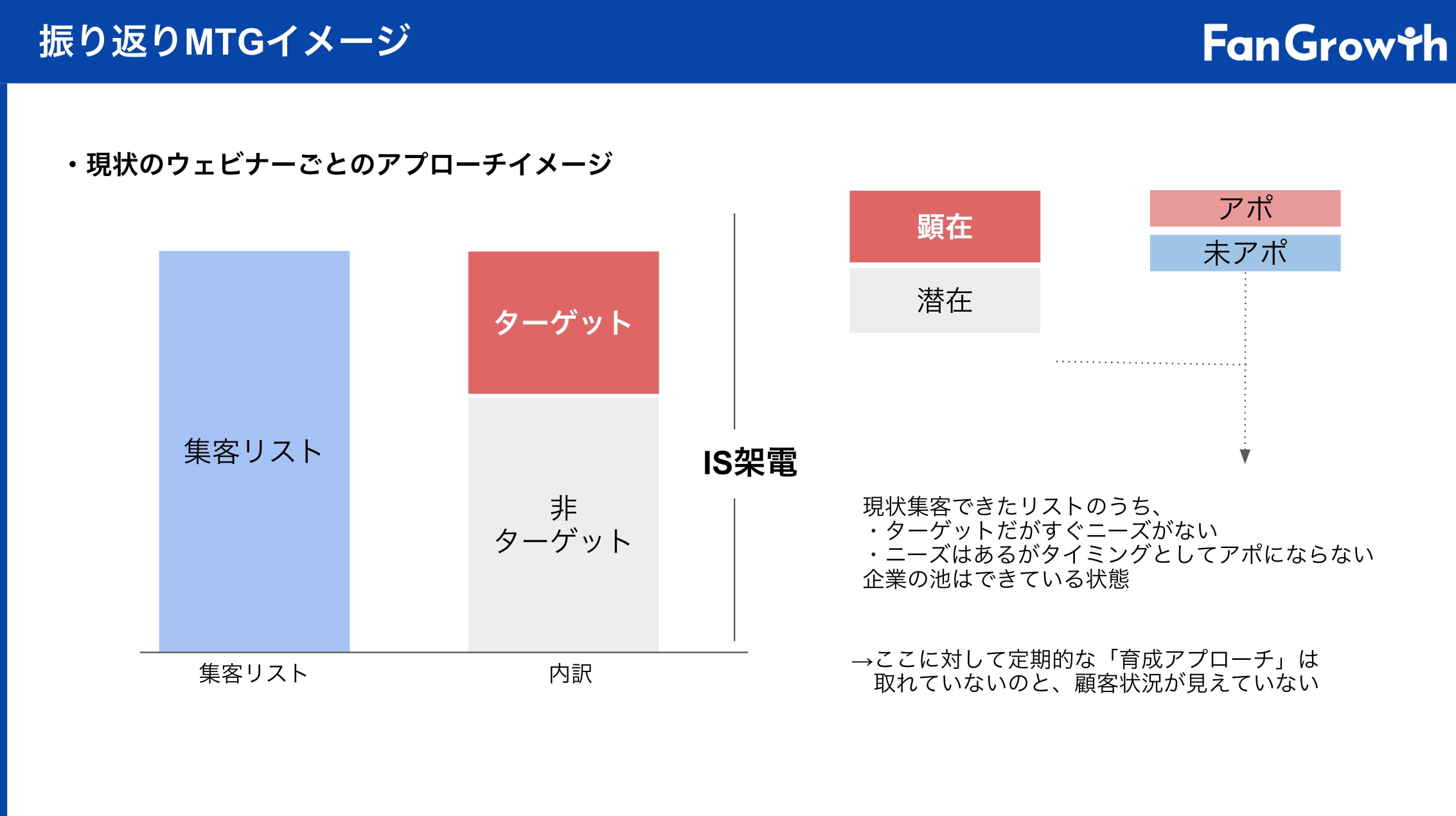 振り返りミーティング
