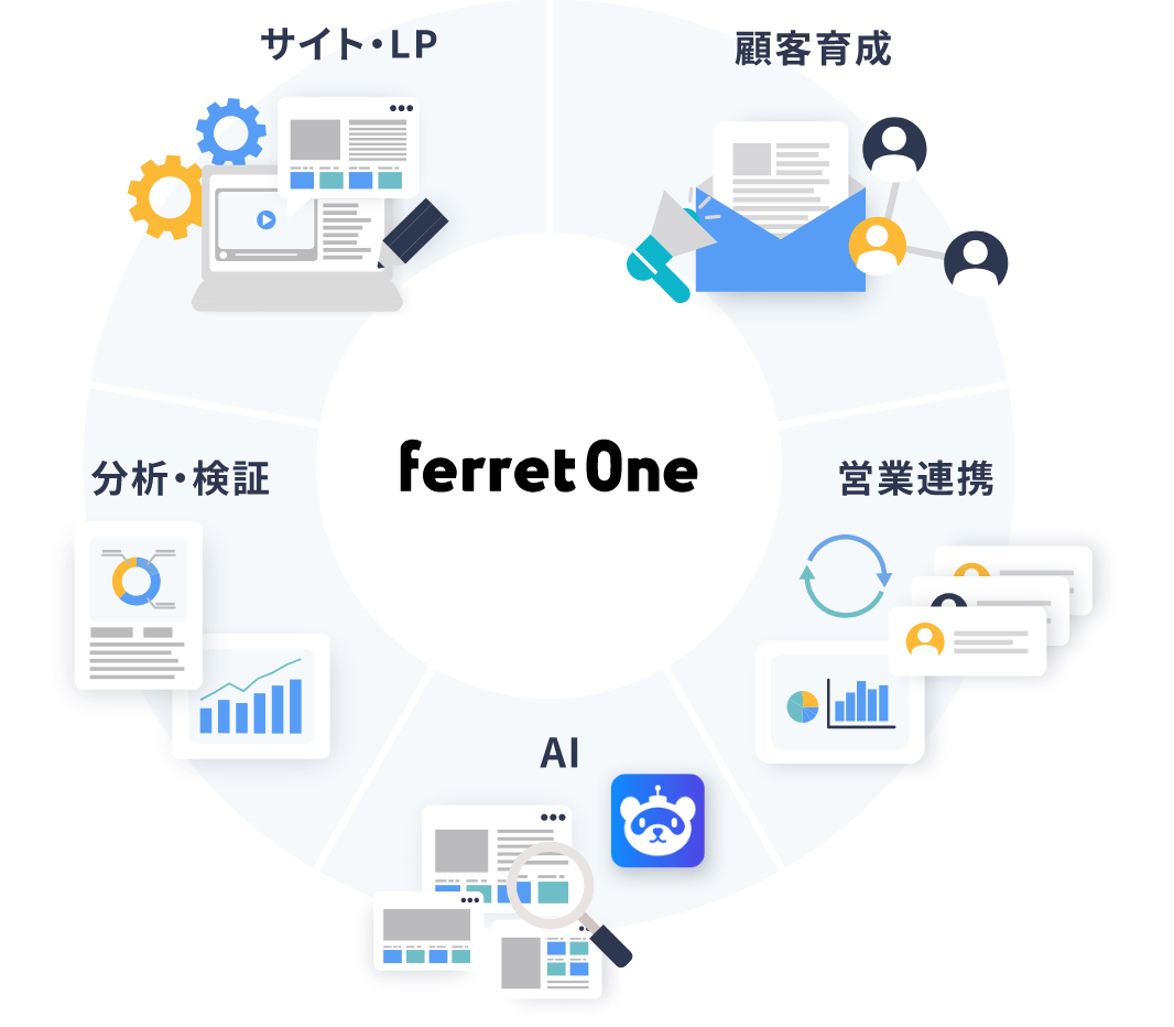 aboutflowchart