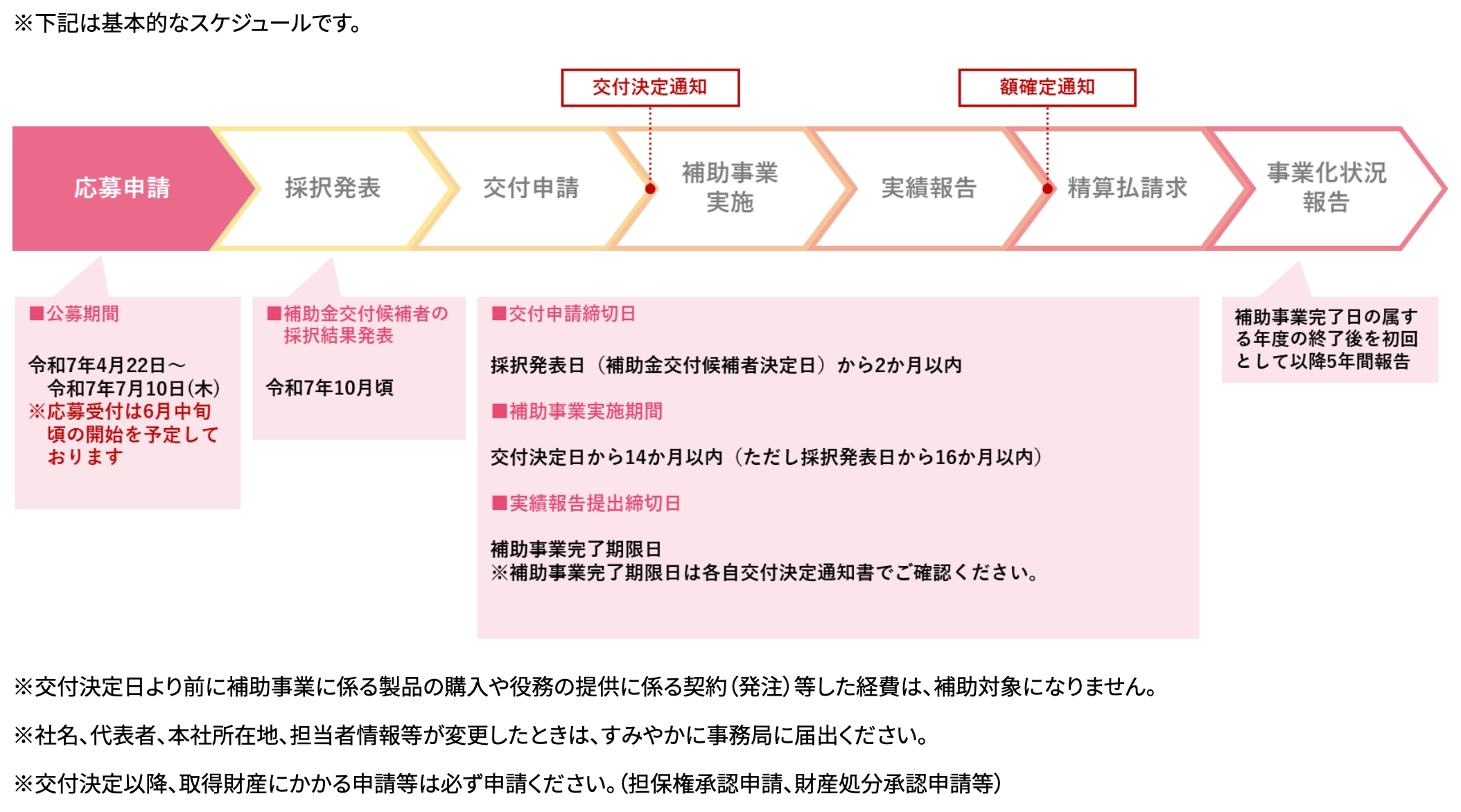 新事業進出補助金第一回公募