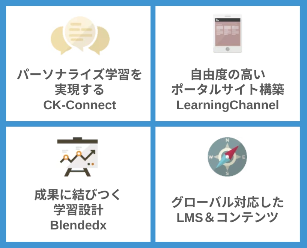 ・パーソナライズ学習を実現するCK-Connect ・自由度の高いポータルサイト構築 LearningChannel ・成果に結びつく学習設計 Blendedx ・グローバル対応したLMS＆コンテンツ