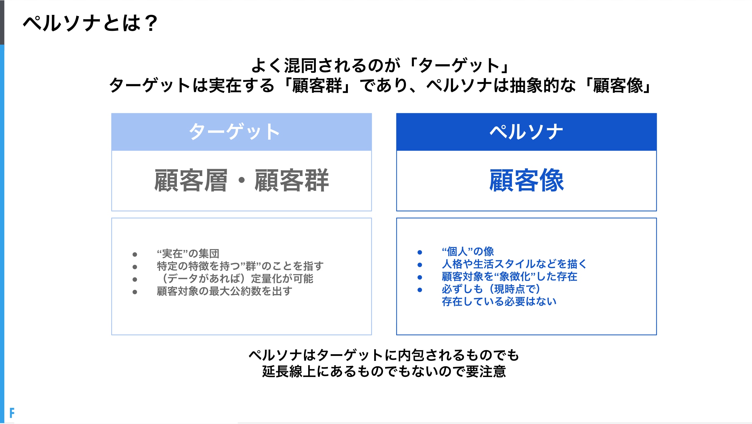 戦略設計