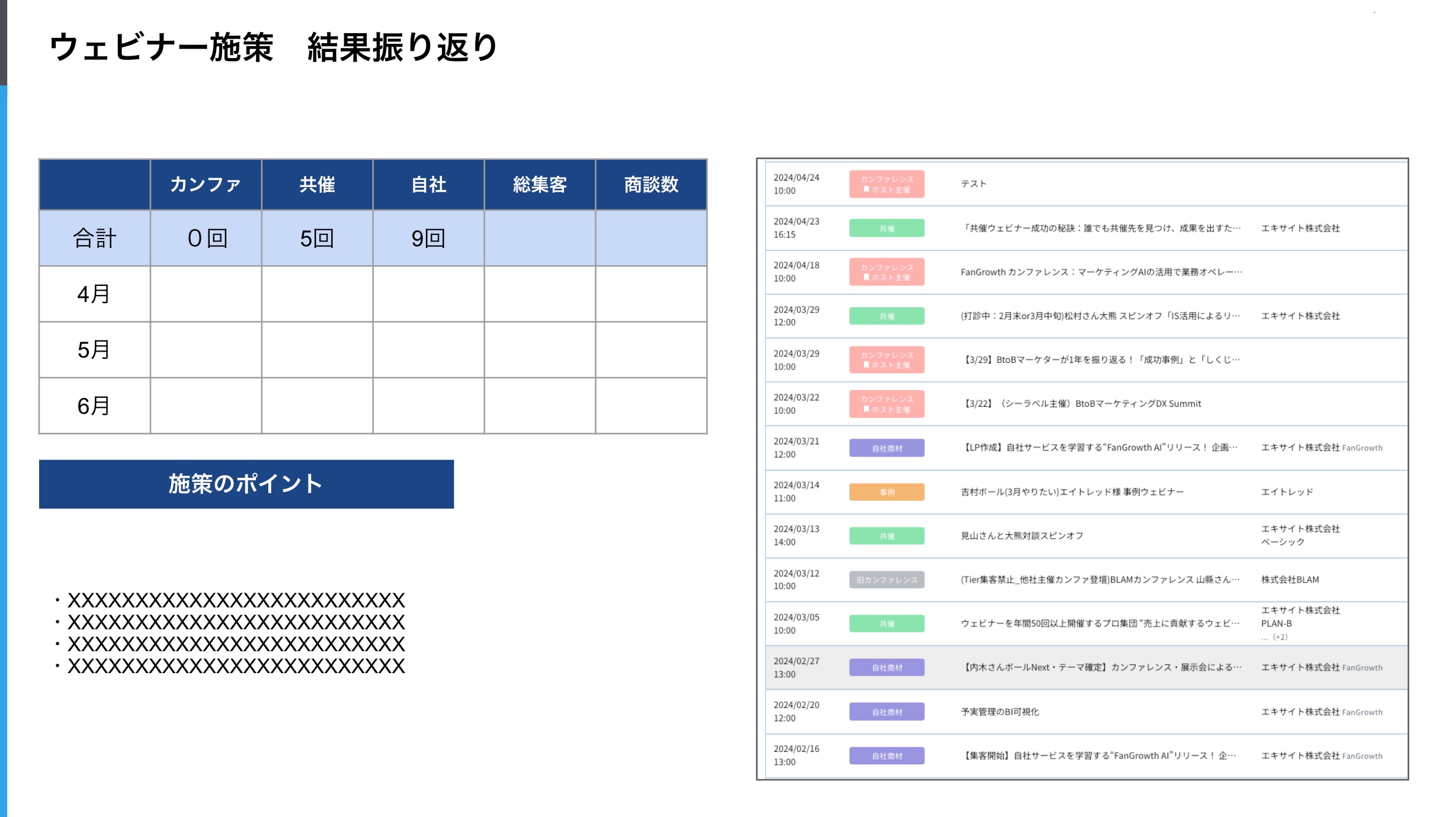 BPO振り返り