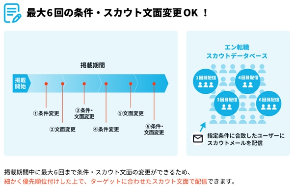エン転職のスカウト代行サービス