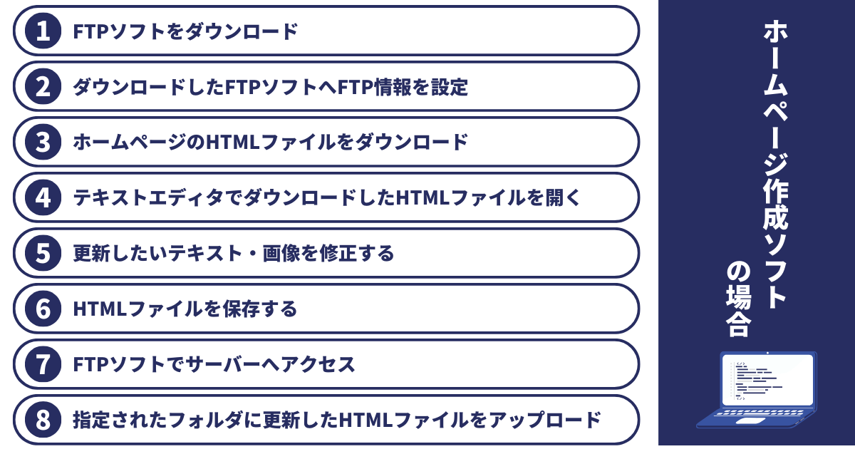 【中古】 ＦＴＰがわかればホームページの更新・管理が簡単にできる/広文社/本谷裕二 FTPがわかればホームページの更新・管理が簡単にできる /広文