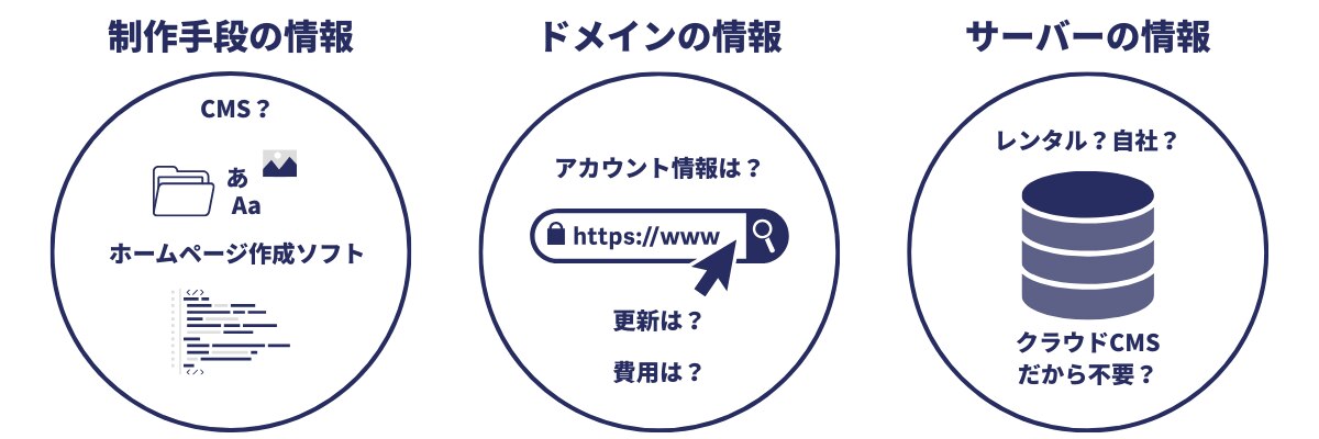 【中古】 ＦＴＰがわかればホームページの更新・管理が簡単にできる/広文社/本谷裕二 FTPがわかればホームページの更新・管理が簡単にできる /広文