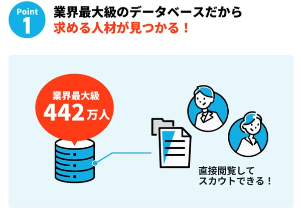 エン転職のスカウトデータベース