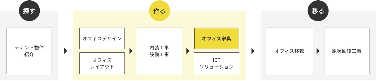 ハタラクバデザインのソリューション