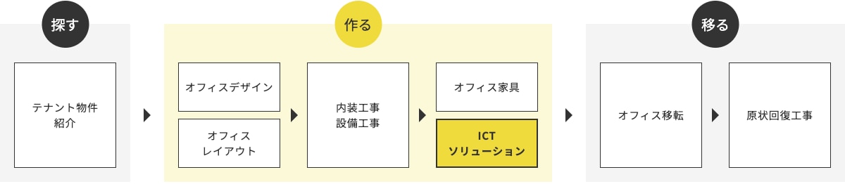 ハタラクバデザインのソリューション