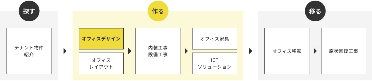 ハタラクバデザインのソリューション