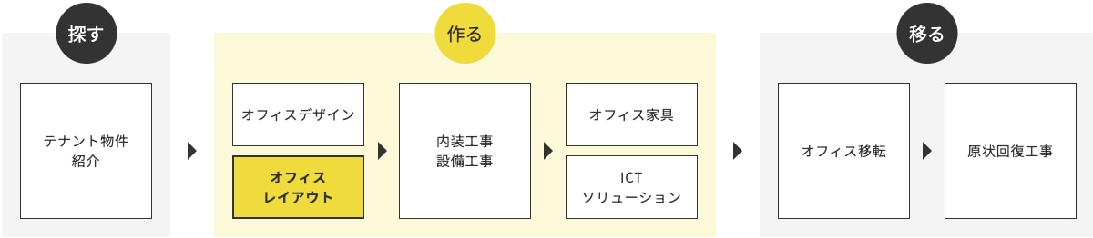 ハタラクバデザインのソリューション