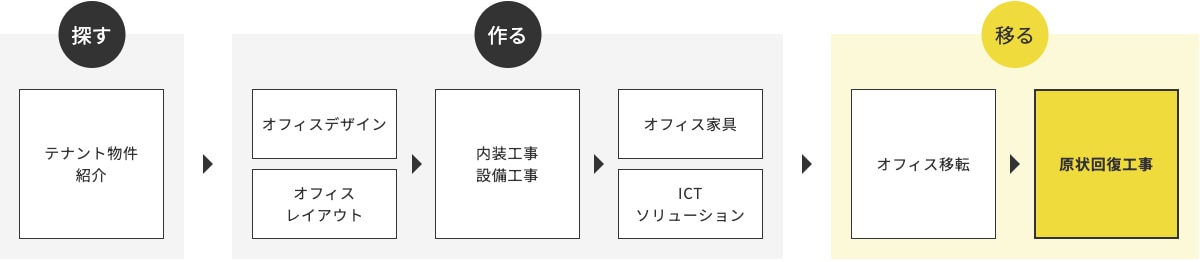 ハタラクバデザインのソリューション