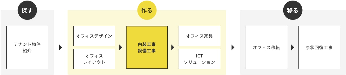 ハタラクバデザインのソリューション