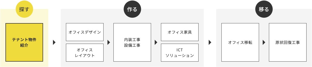 ハタラクバデザインのソリューション