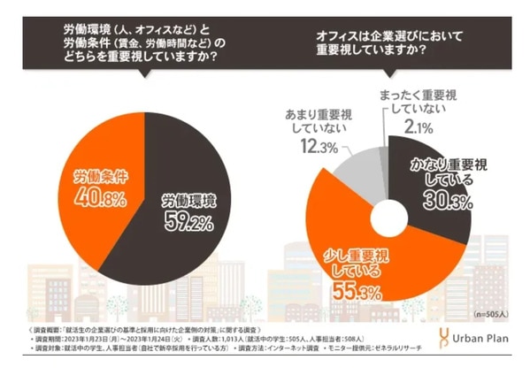求職者は応募する際に会社のどこを見ているのか