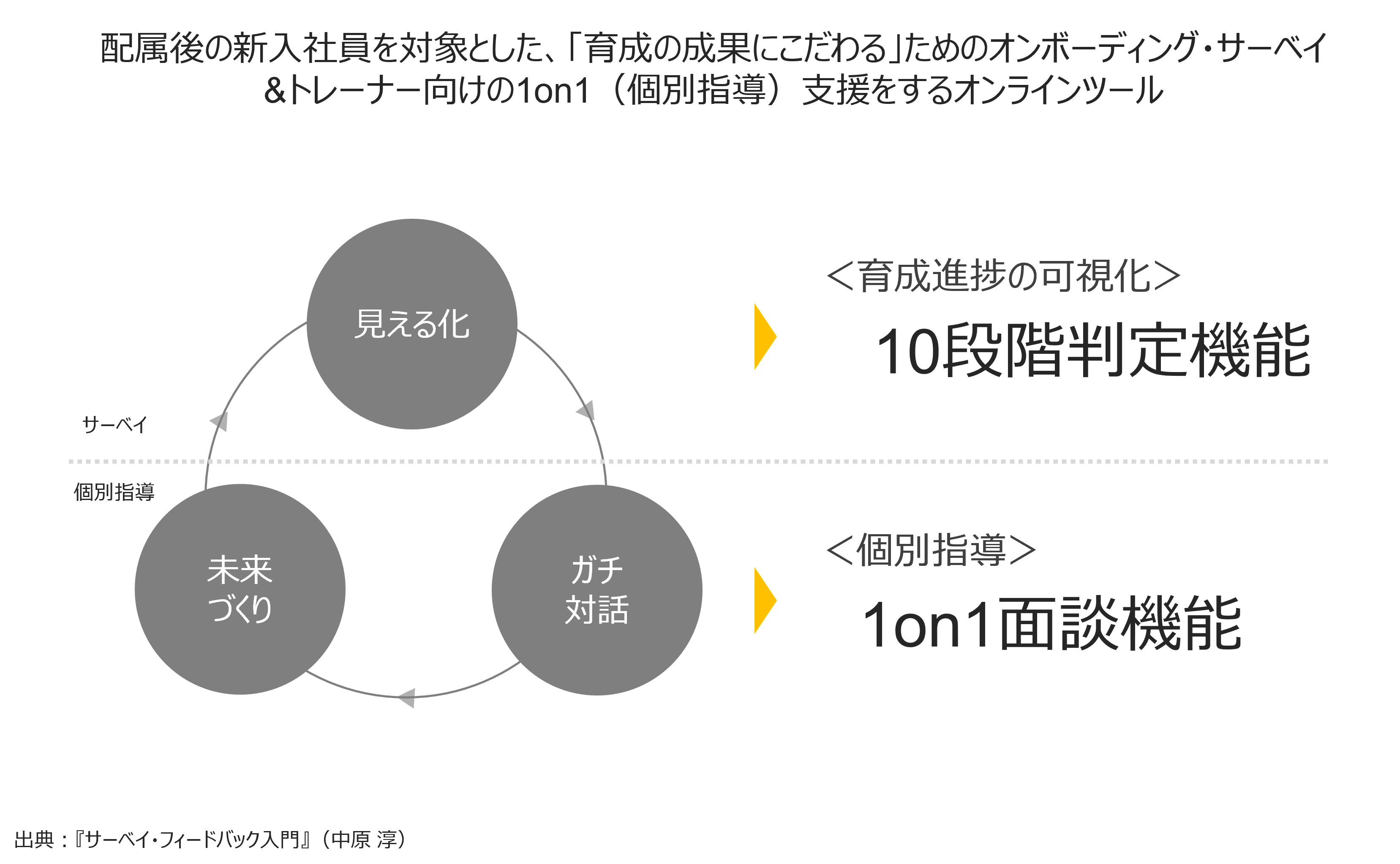 自己成長力支援サービスとは