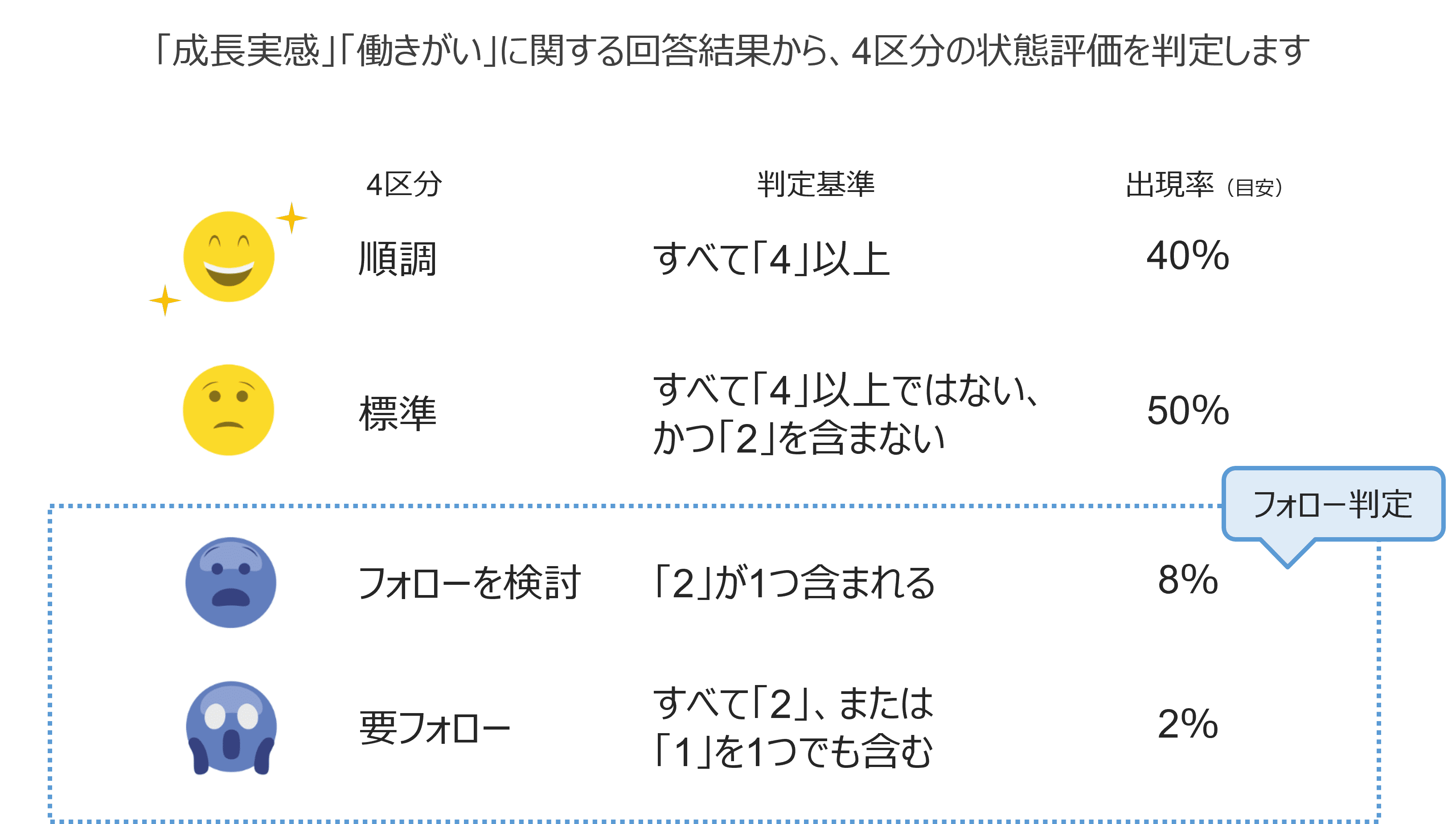 不調者の早期発見