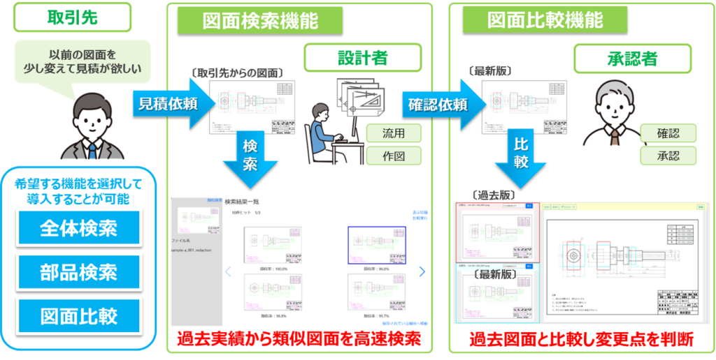 AI類似検索システム