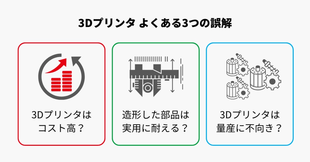 3Dプリンタよくある3つの誤解