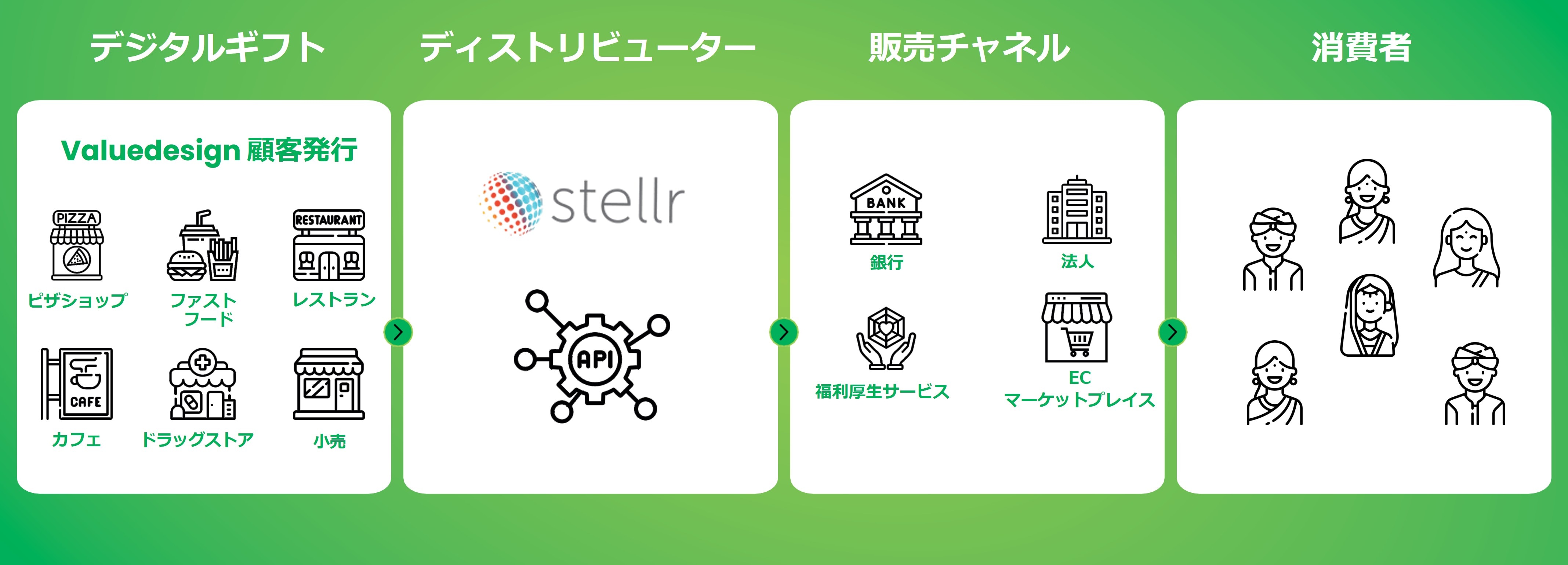 バリューデザイン、Stellr、双方の流通ネットワーク活用により、ラインナップを強化・販路を拡大