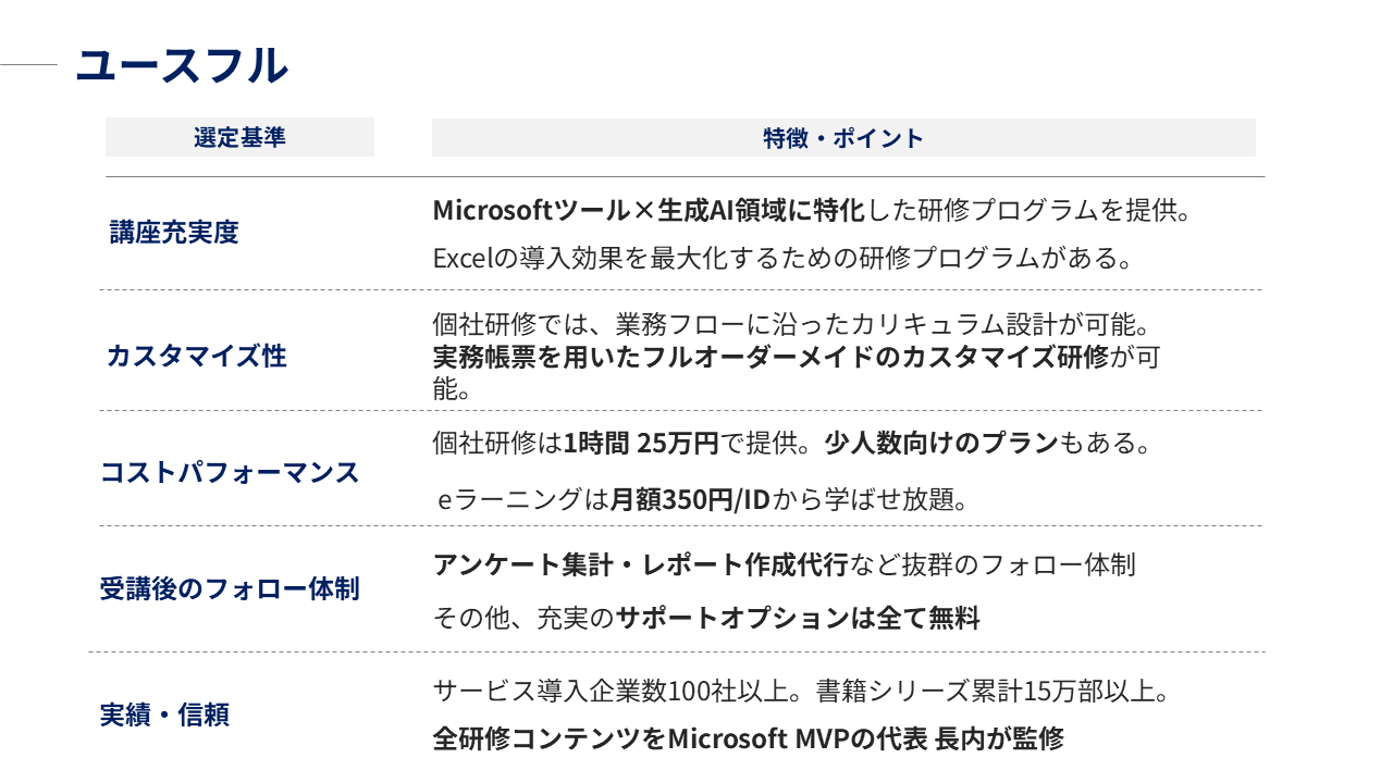 ユースフル｜研修の特徴