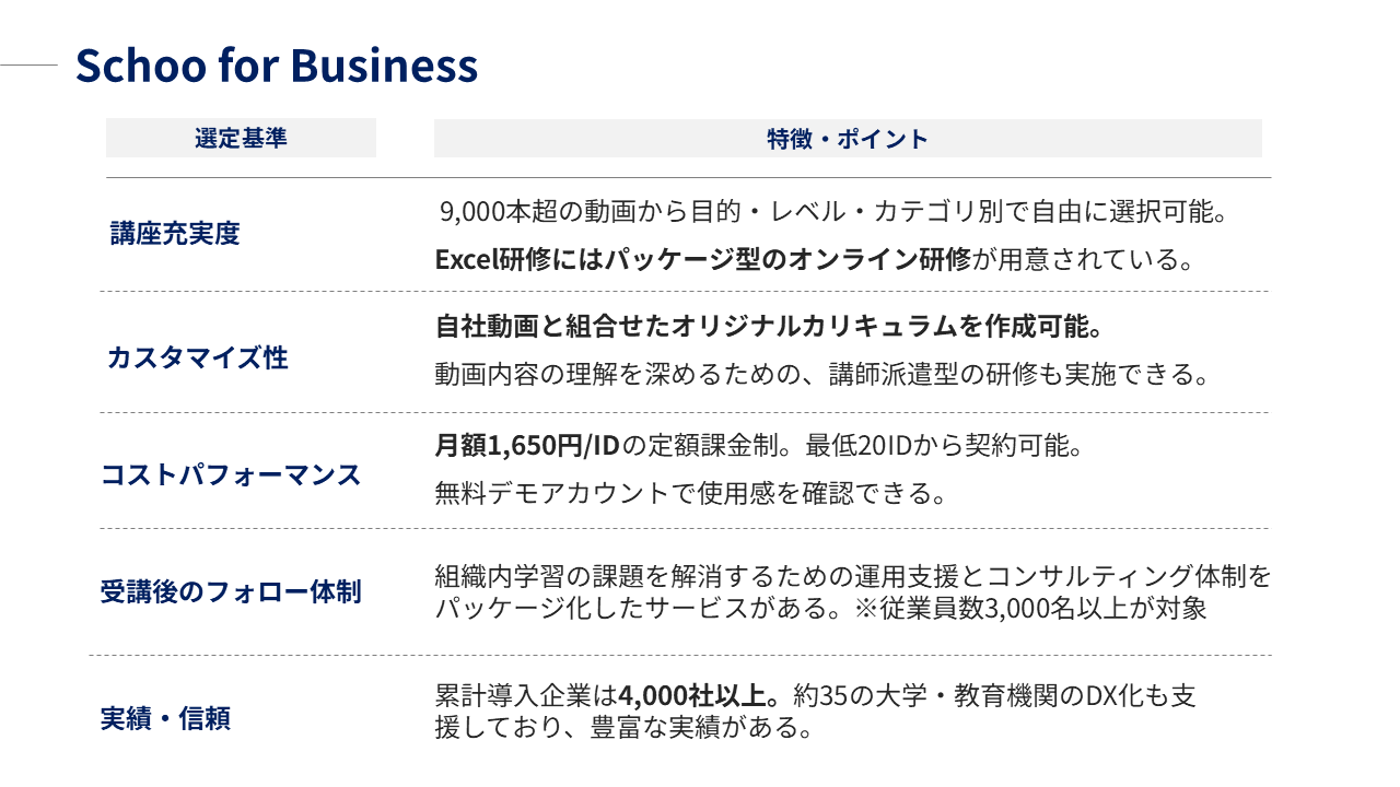 Schoo for Business｜研修の特徴