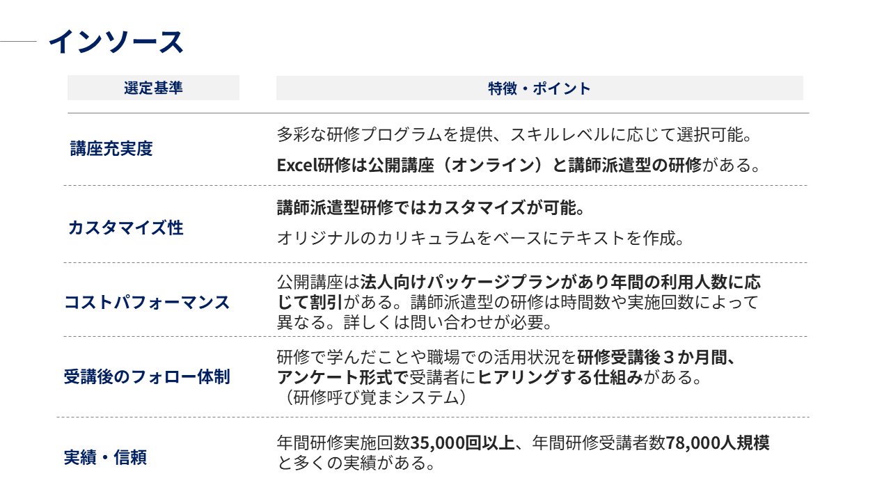 インソース｜研修の特徴