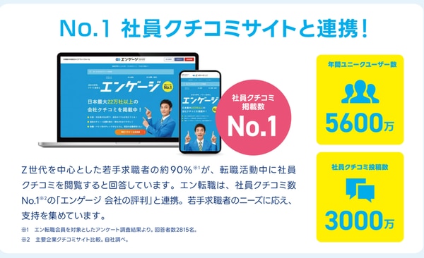 社員口コミサイトと連携
