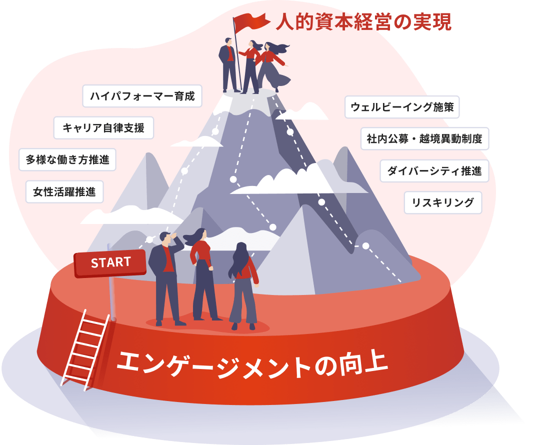 モチベーションクラウド｜組織改善ならモチベーションクラウド