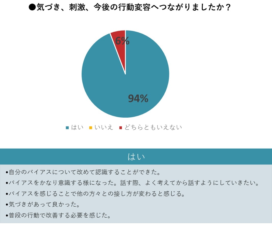 極東開発工業様受講者の声