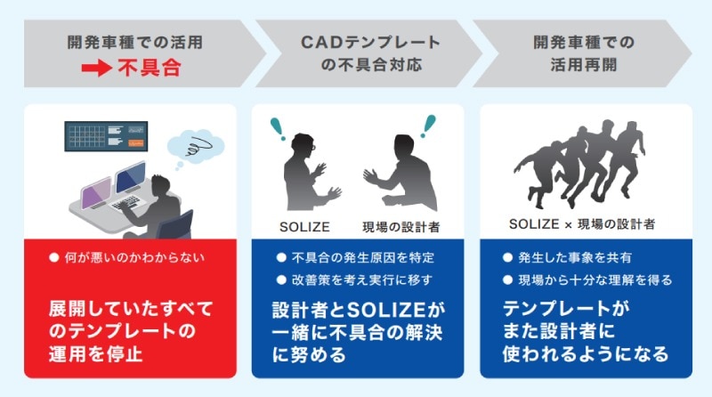 図5 適用車種での爪形状テンプレートによる品質不具合低減実績