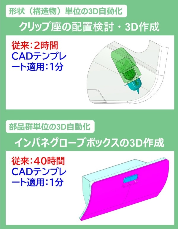 図1 CADテンプレートの適用対象・効果イメージ