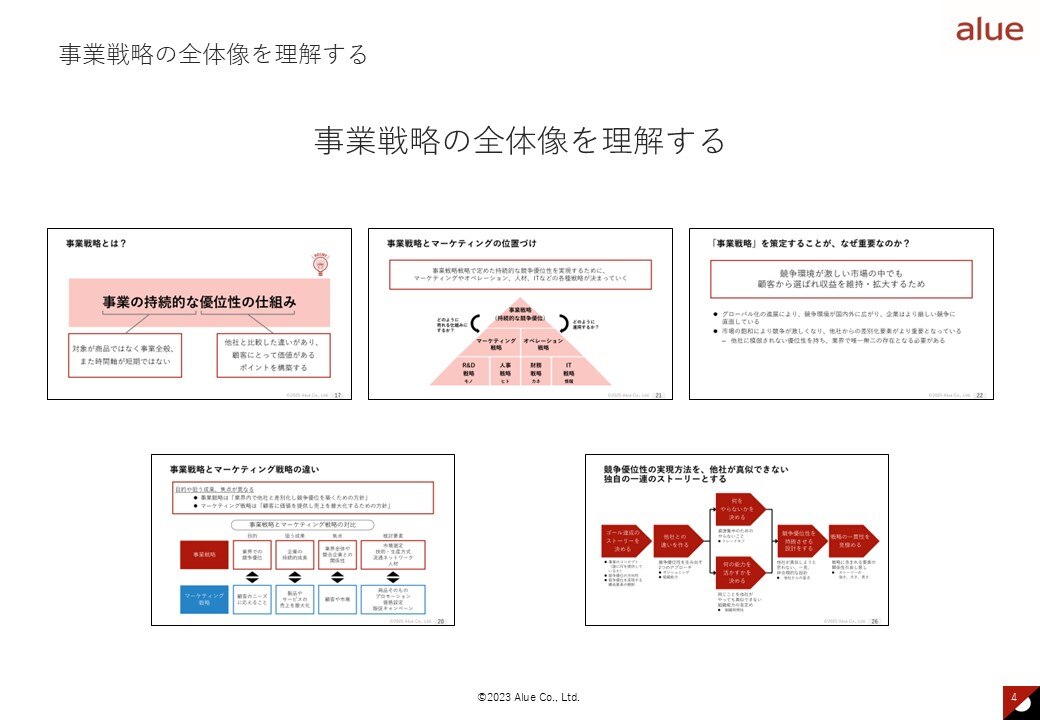 事業戦略策定1