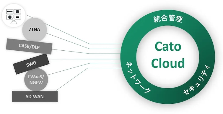 Cato Cloud
