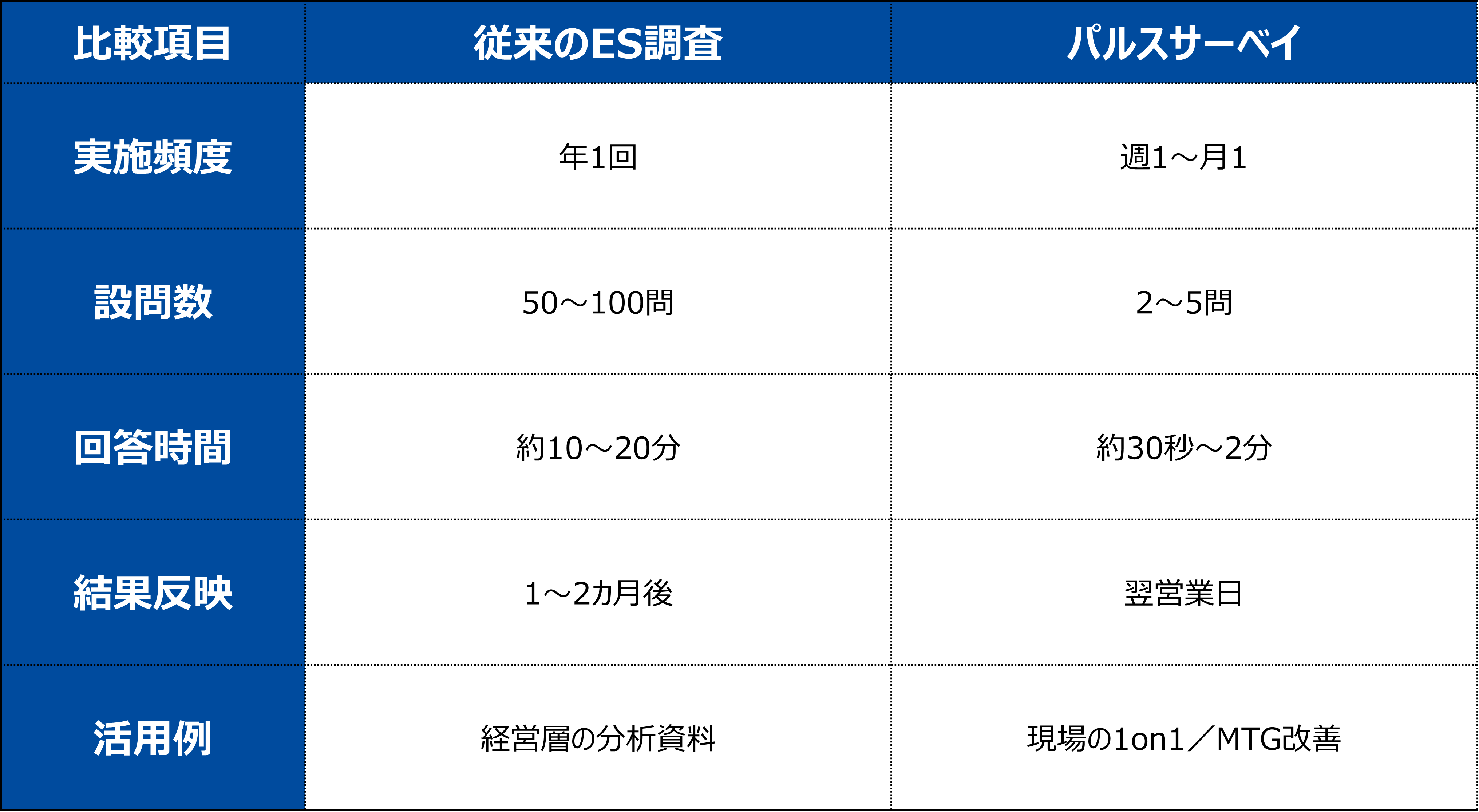 ESとパルスの違い