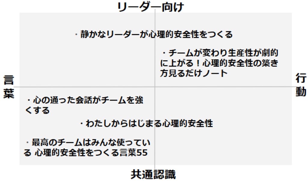 心理的安全性に関するおすすめ本5選
