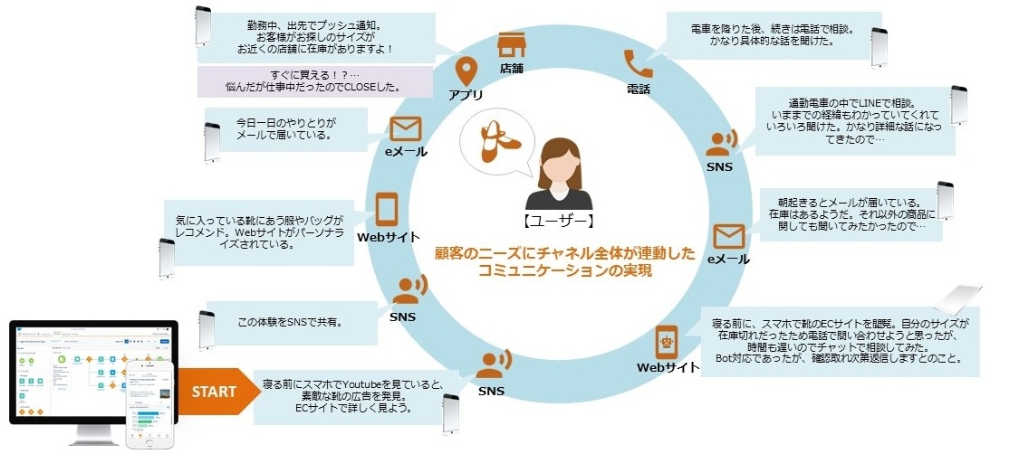 MAでできること